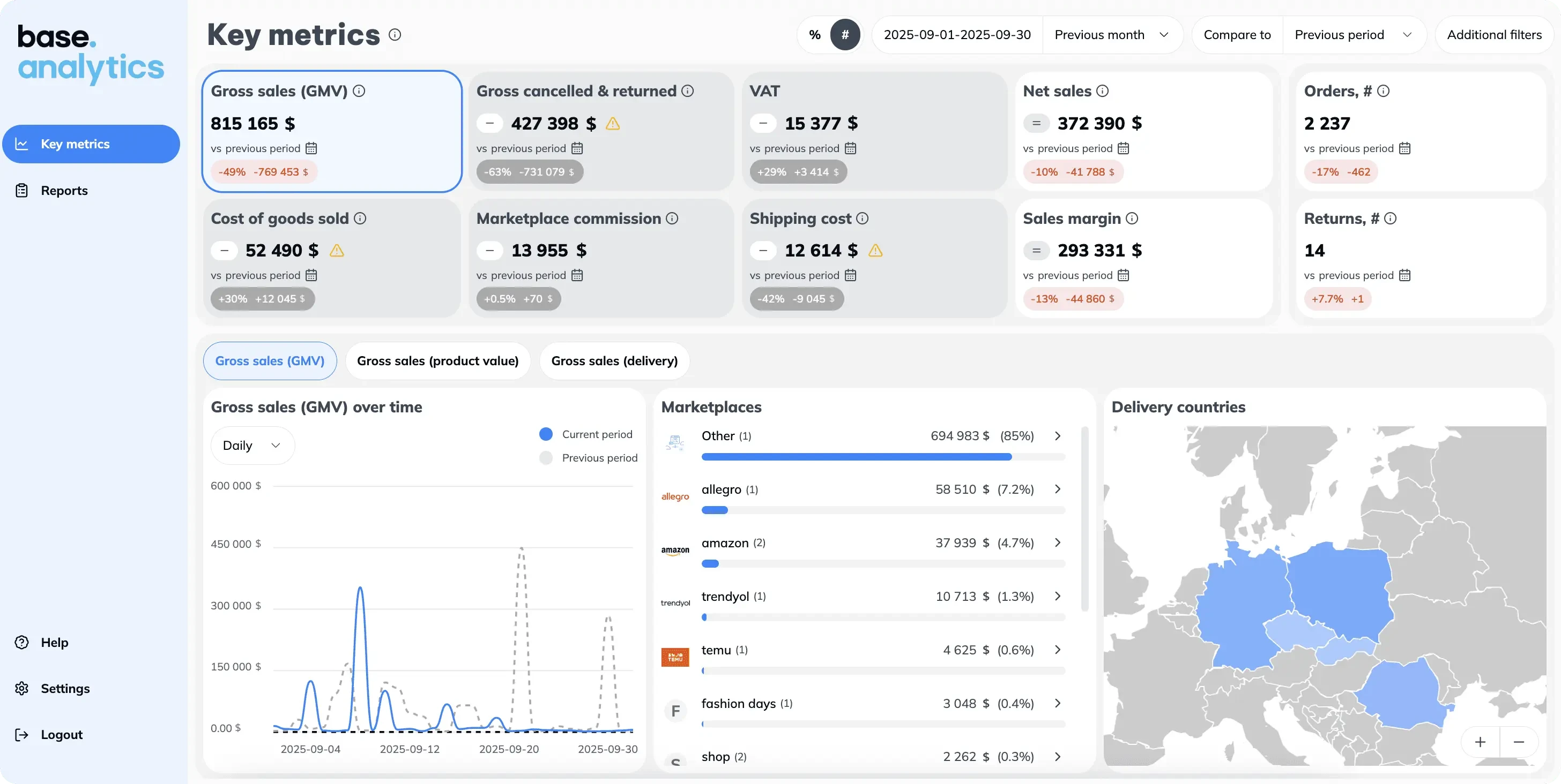 Automatyczne raporty sprzedażowe