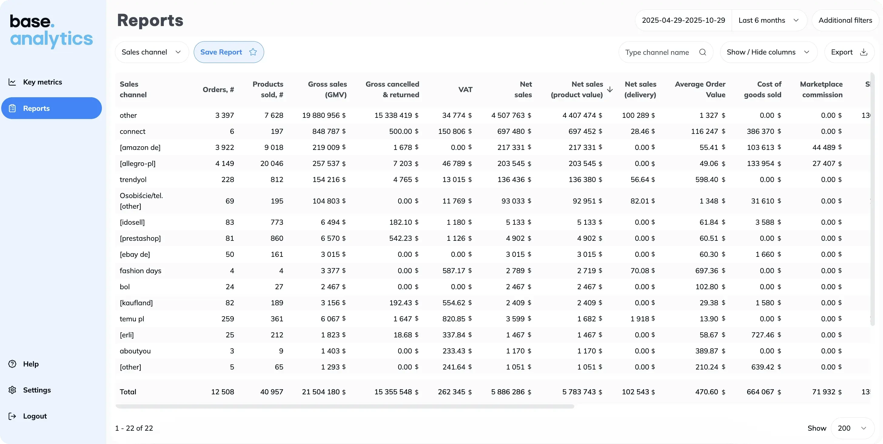 Kompletna analiza marżowości