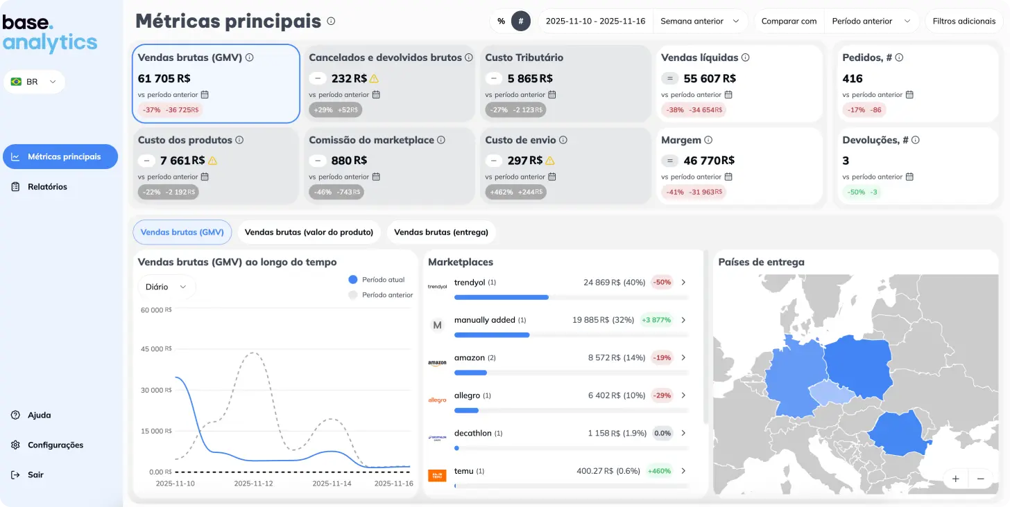Automatyczne raporty sprzedażowe