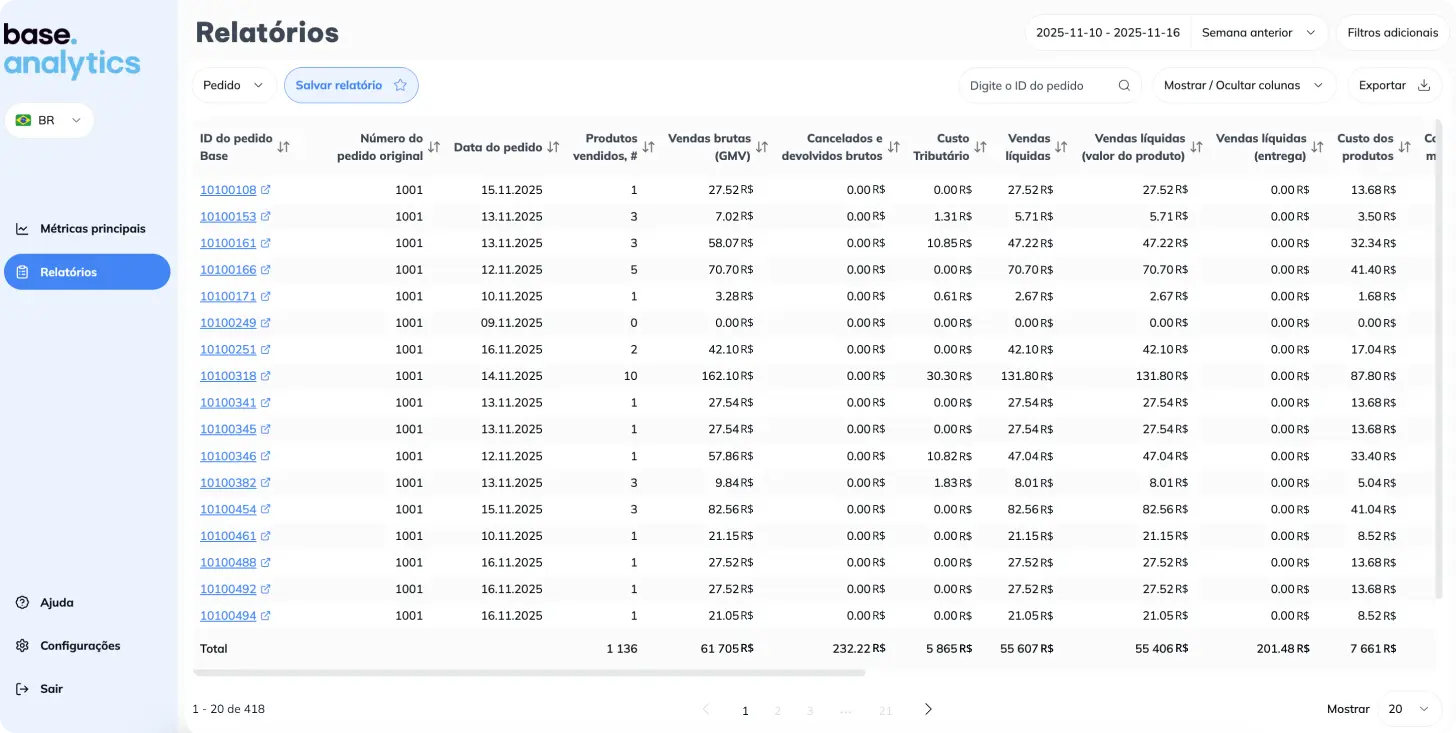 Kompletna analiza marżowości