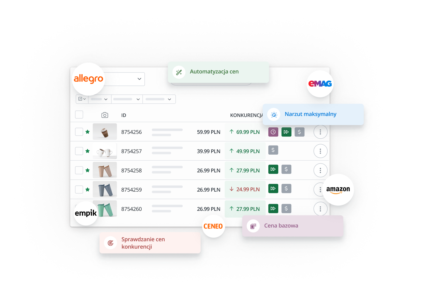 Automatyzacja cen (Repricing)