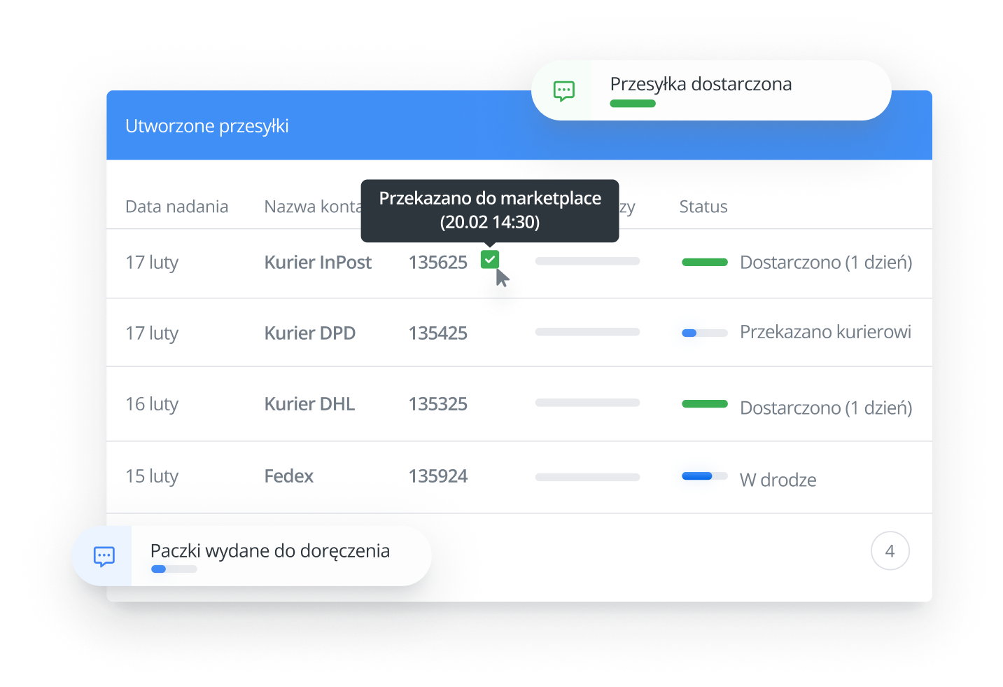 funkcje Zarządzanie wysyłką