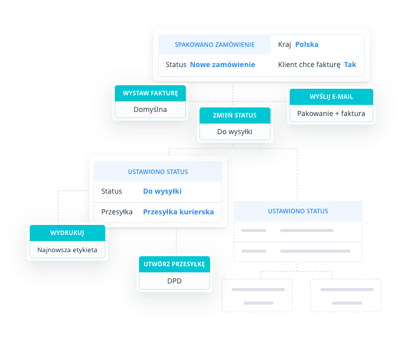 Automatyzacja Procesów