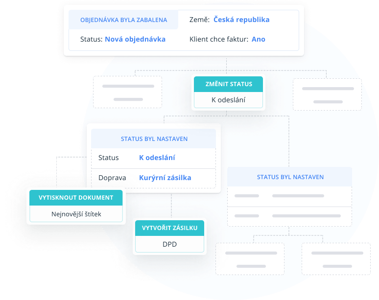 Automatizace procesů Process Automation