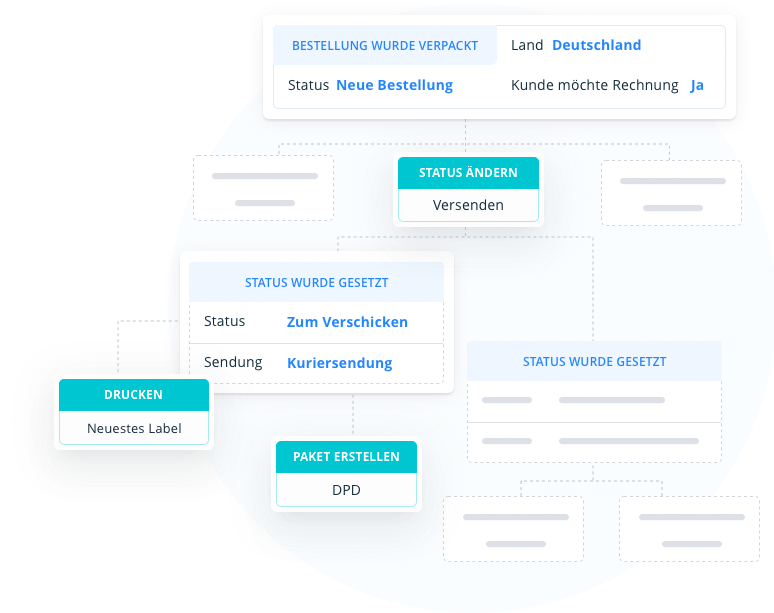 Prozessautomatisierung