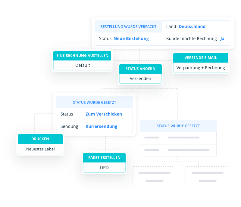 Workflow-Automatisierung