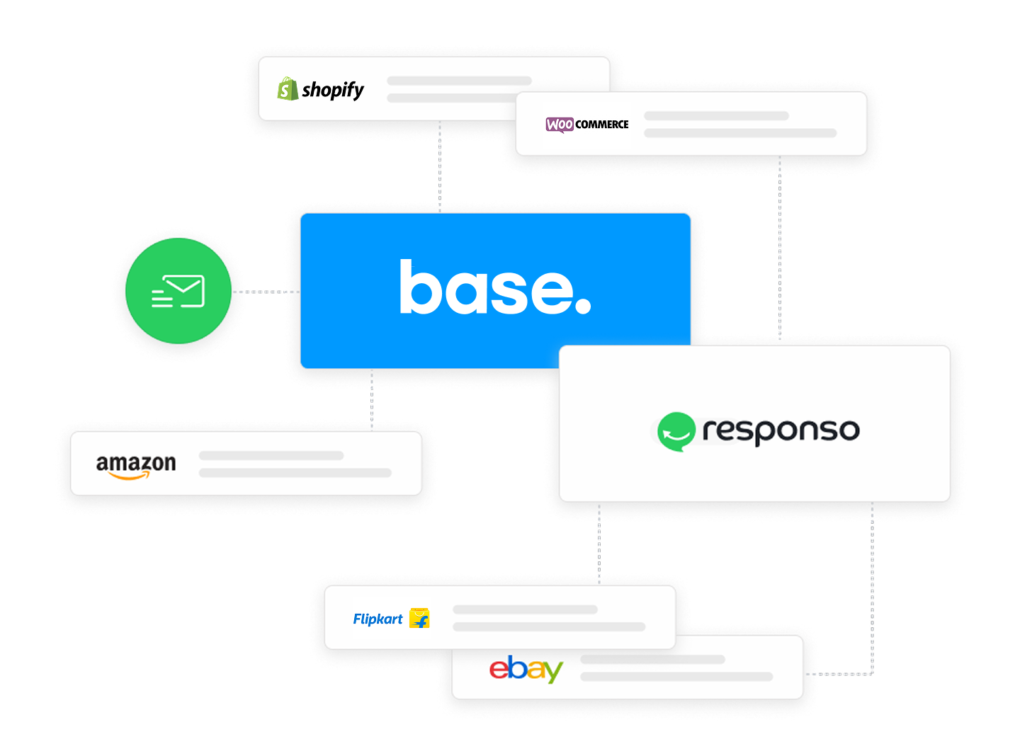 Three-way multi-platform integrations