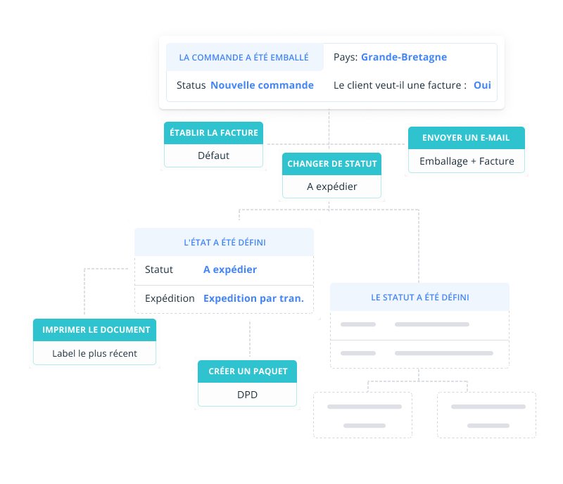 Automatisation des processus
