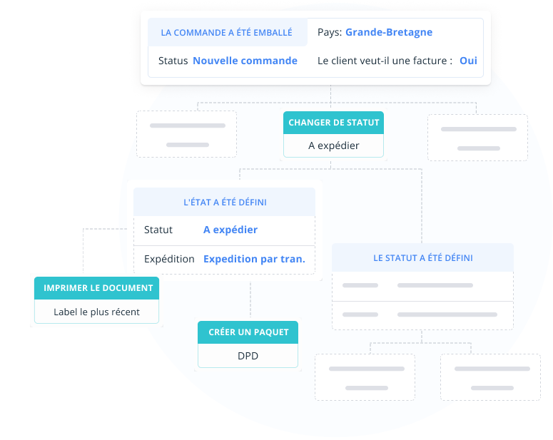 Automatisation des processus