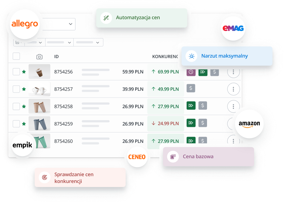 Automatyzacja cen (Repricing)