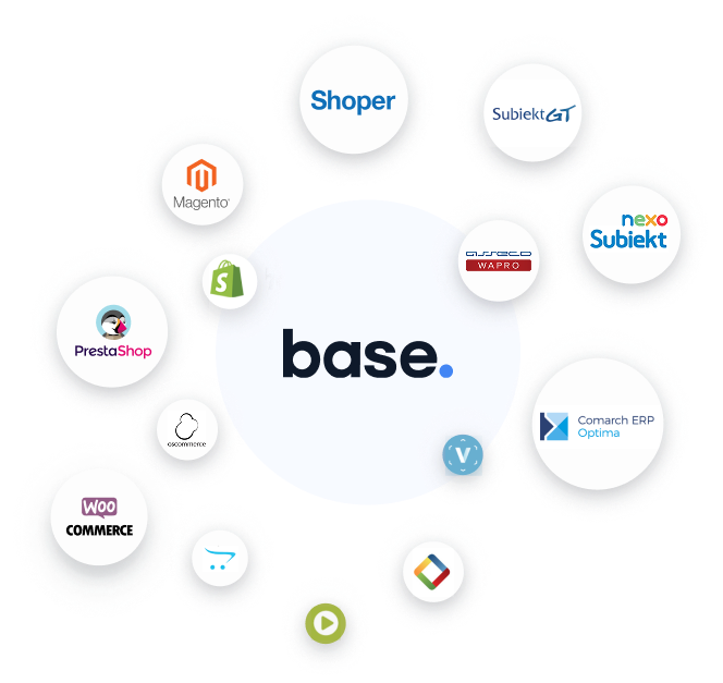 Przekazywanie zamówień do sklepu i ERP