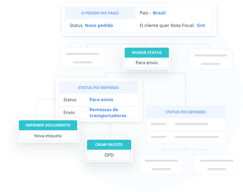 Automação de Processos