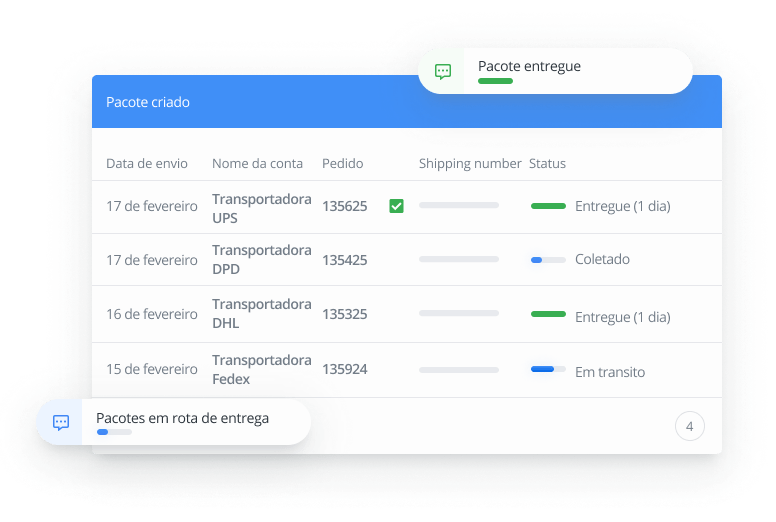 Acompanhamento de status de remessa