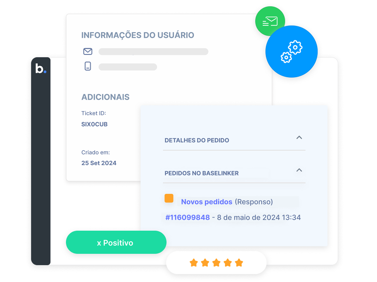 Emparelhamento de mensagens com pedidos