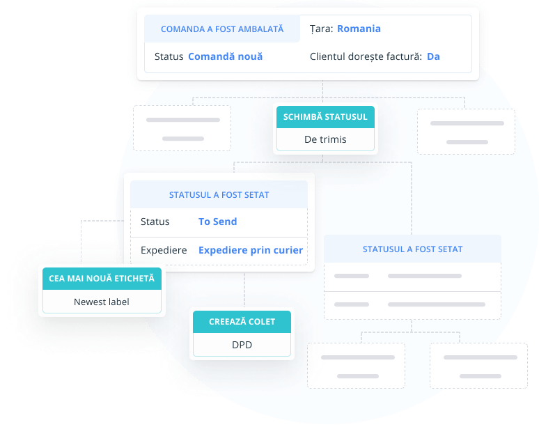 Automatizarea proceselor