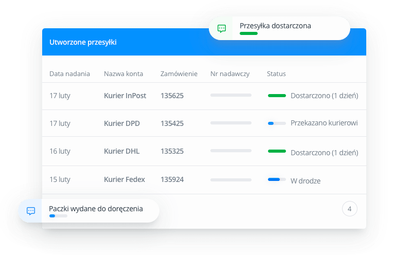 Śledzenie statusu paczki