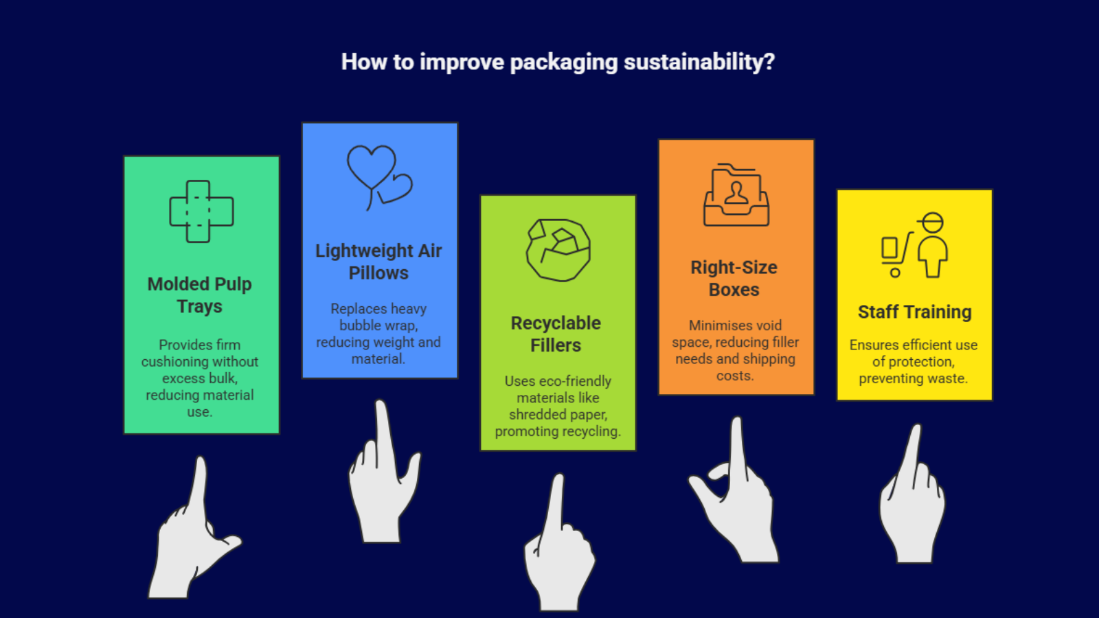 Top Packaging Mistakes – improve sustainability with pulp trays, air pillows, recyclable fillers