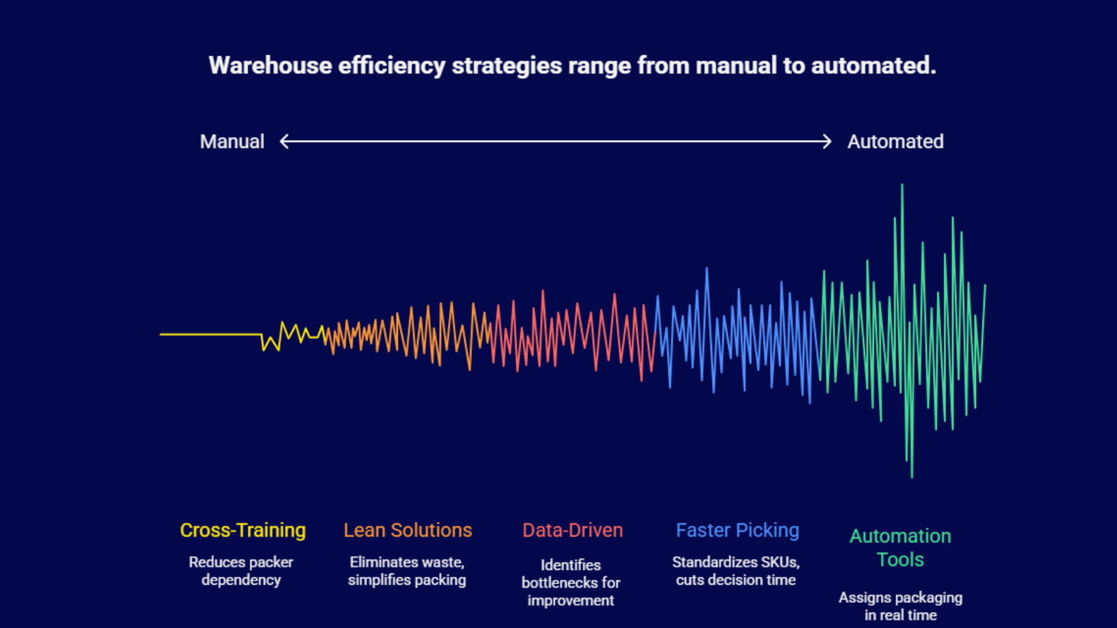 Top Packaging Mistakes – boost warehouse efficiency through automation and lean packing