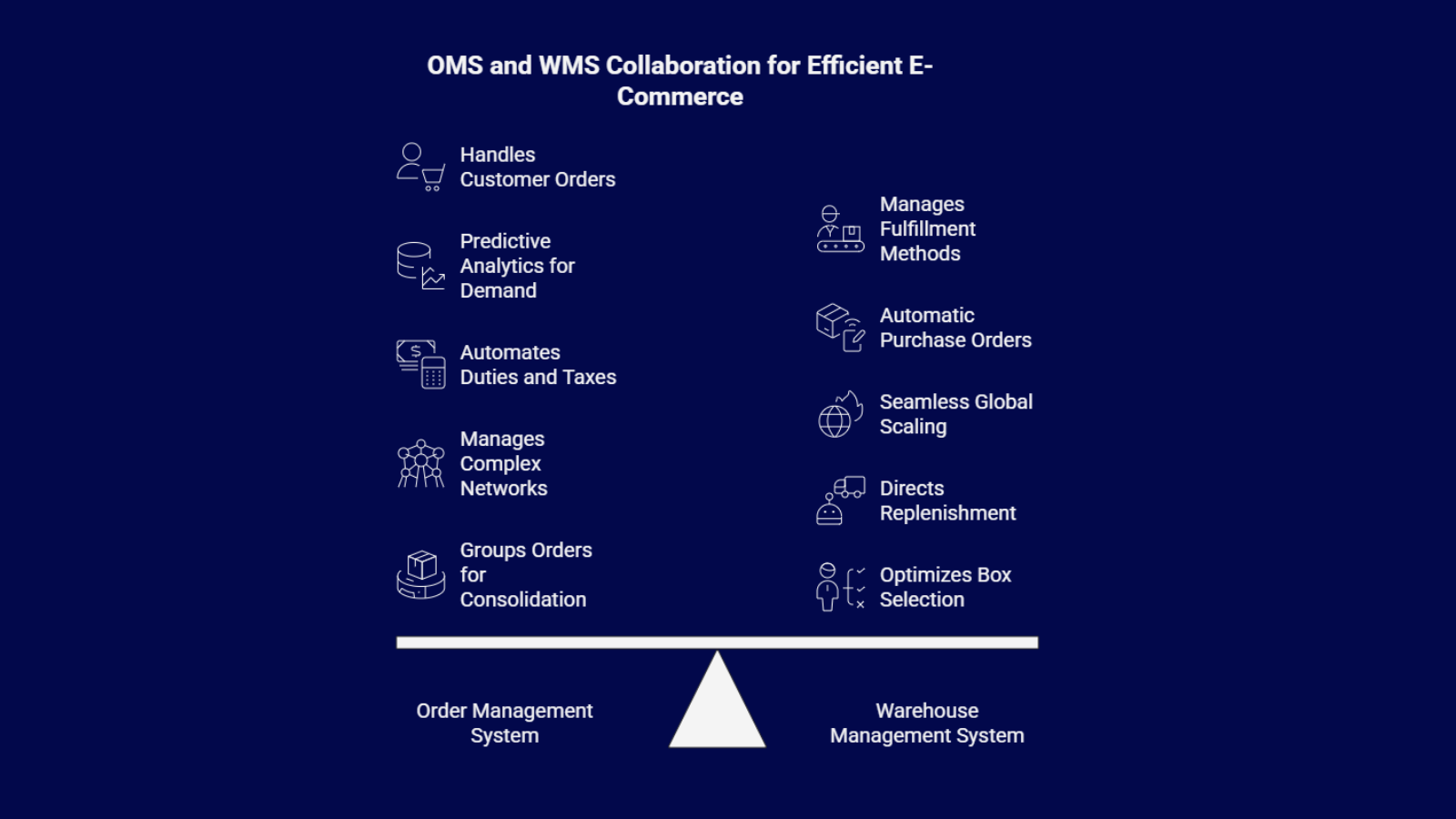 Warehouse picking and packing optimization interface