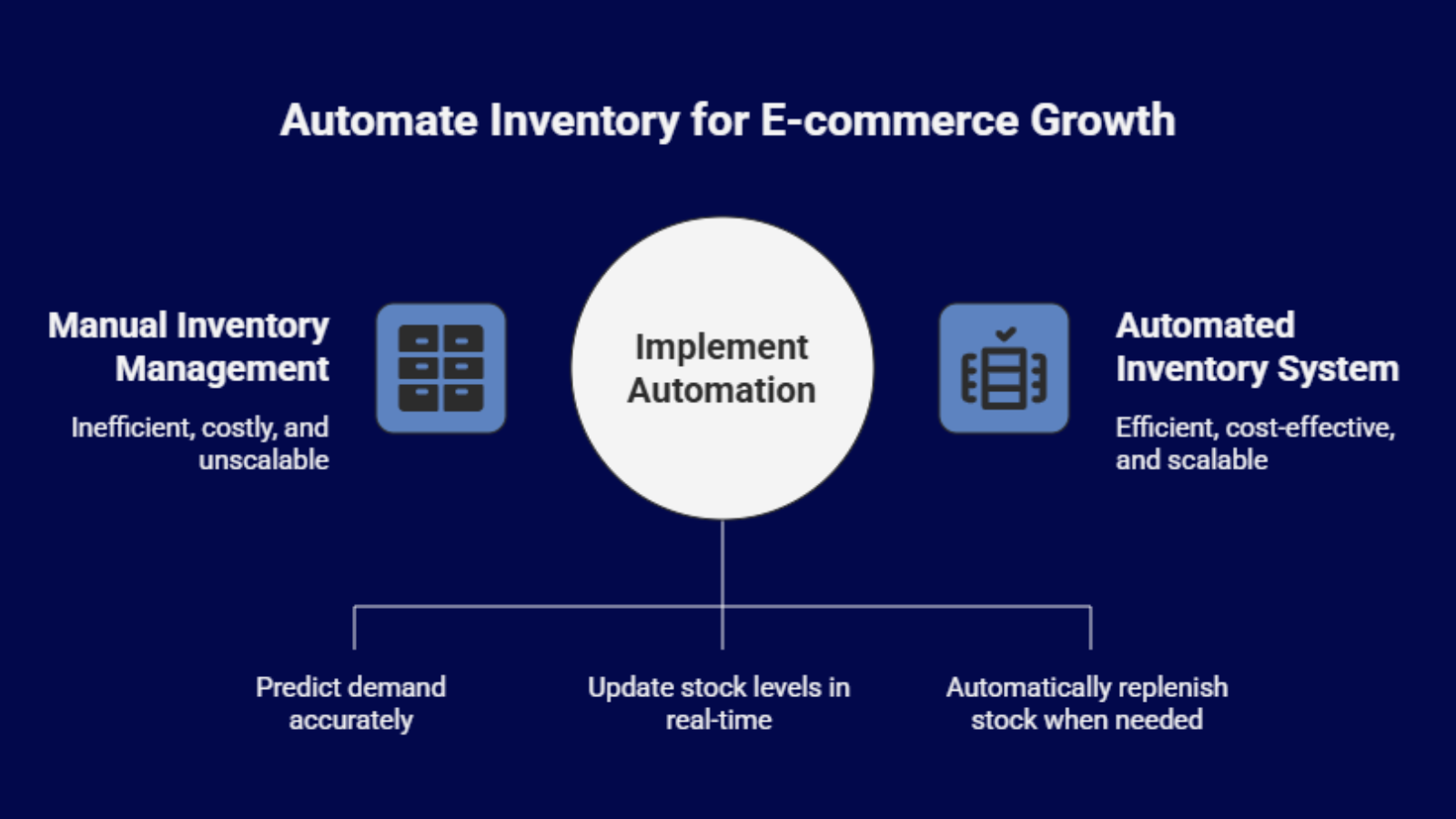 Automated demand forecasting system for Indian e-commerce