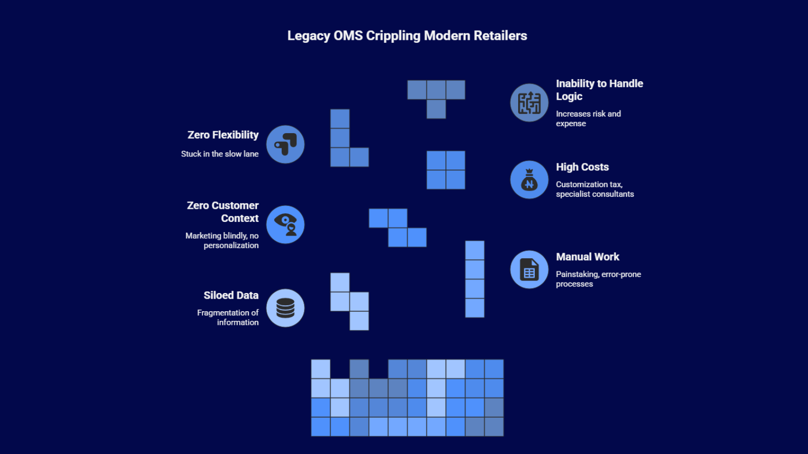 Modern OMS platform replacing legacy order management systems in India