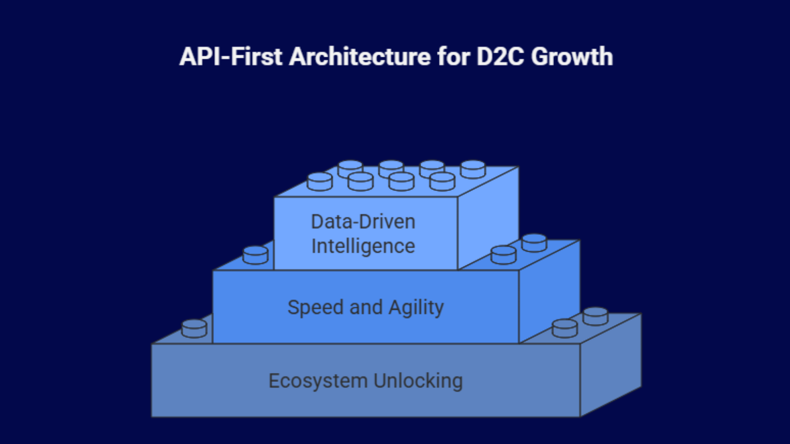 API first OMS platform powering omnichannel retail execution