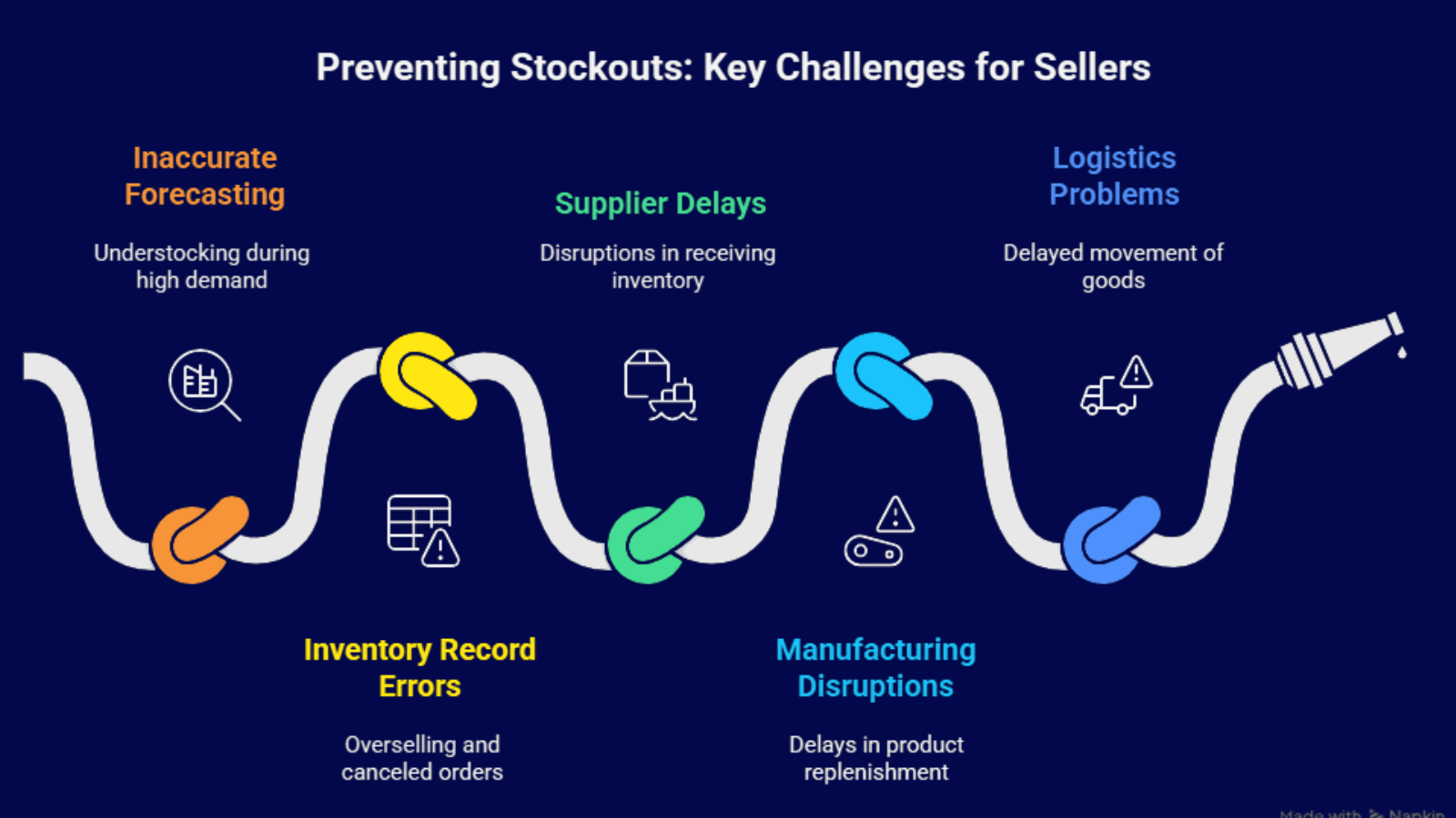 Smart inventory planning explaining stockout impact clearly