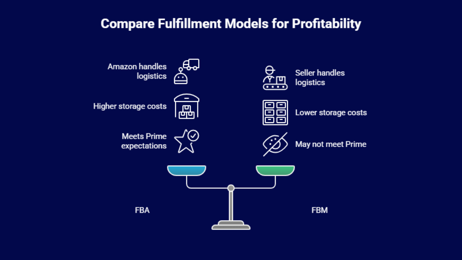 amazon fba vs fbm vs seller flex comparison for indian sellers