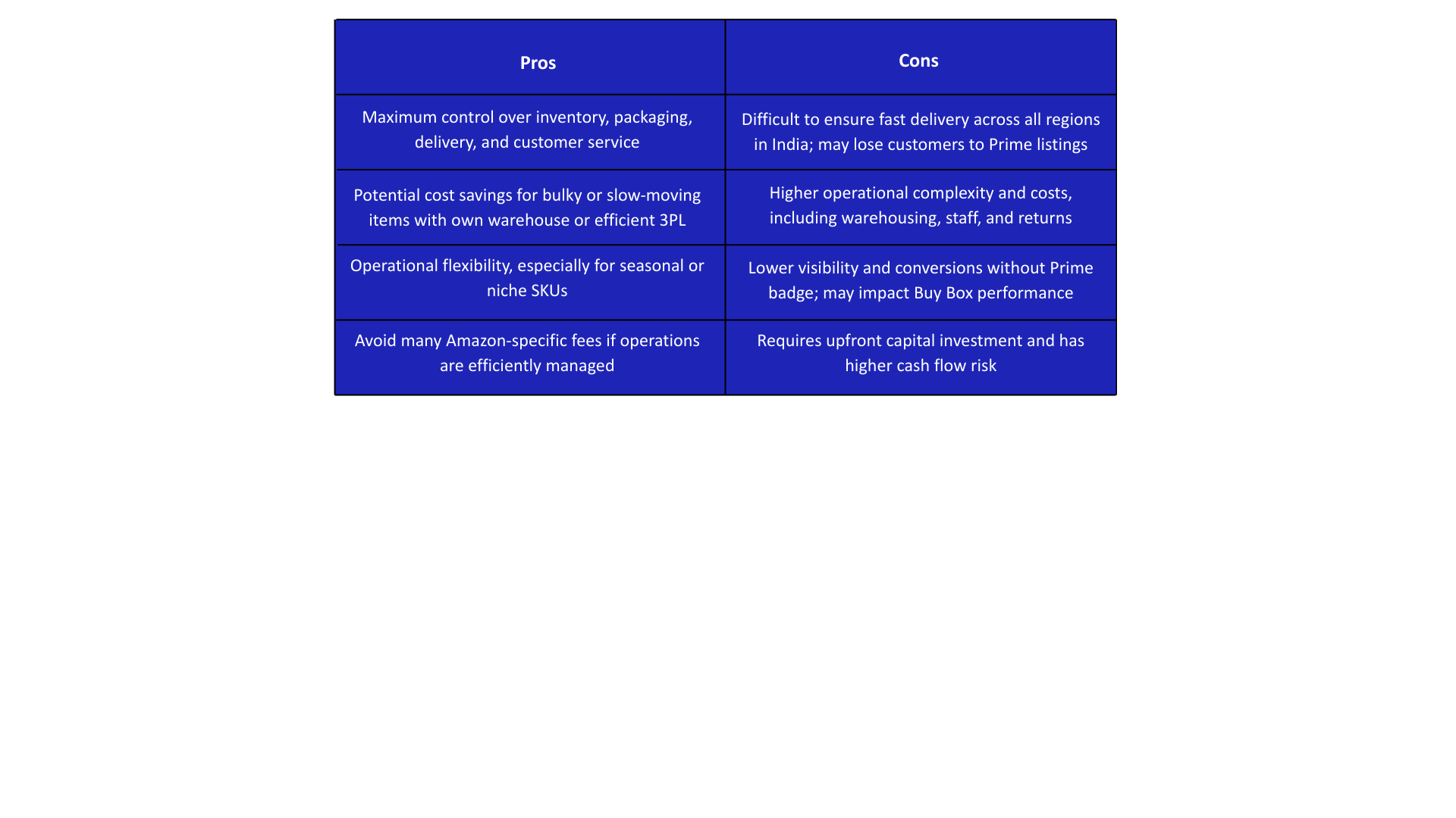 amazon fbm pros and cons india