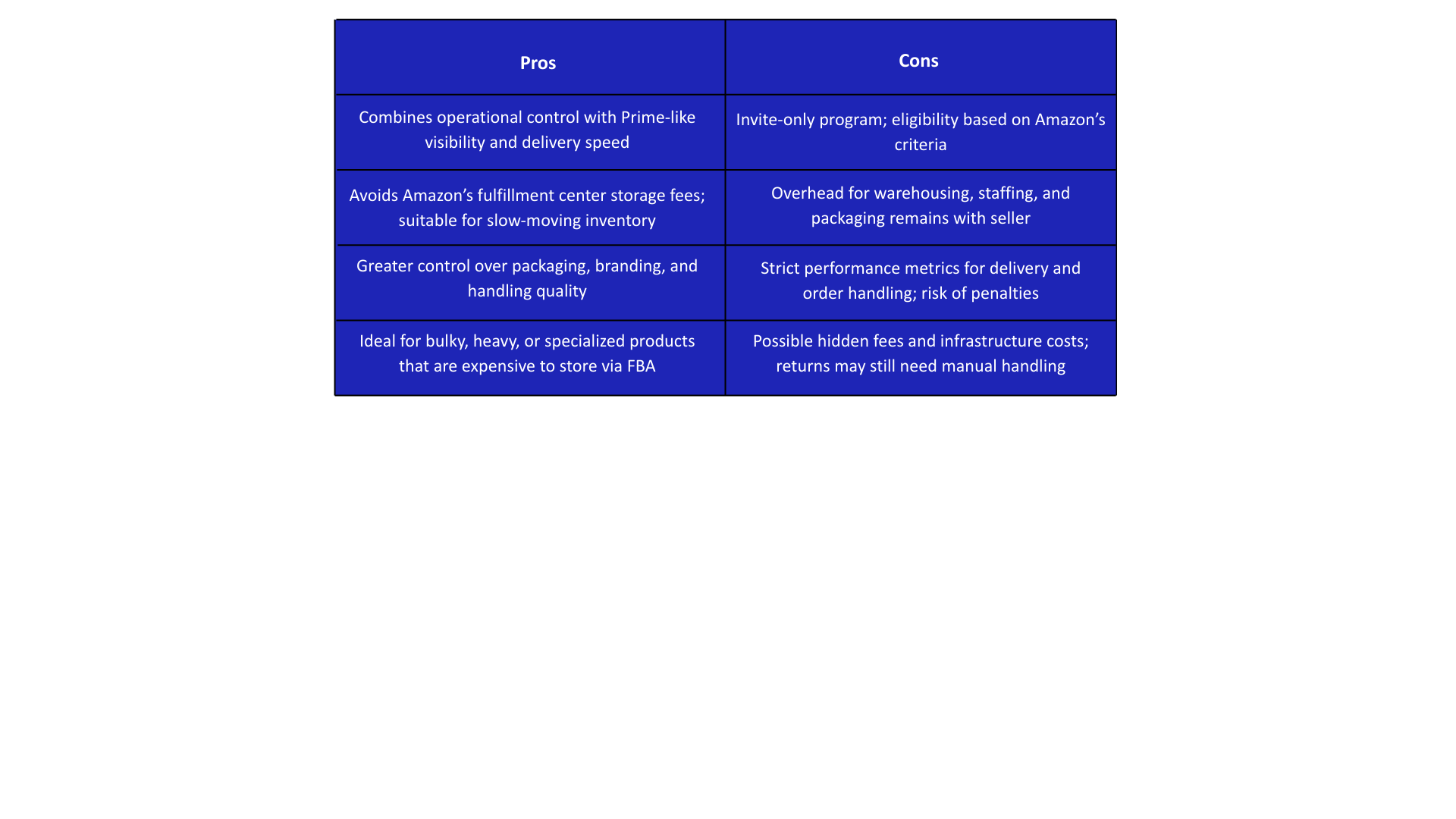 amazon seller flex pros and cons india