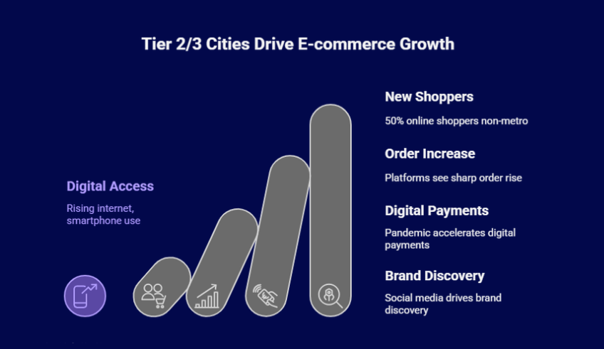 Cost-effective delivery - Affordable shipping options for smaller towns and rural areas.