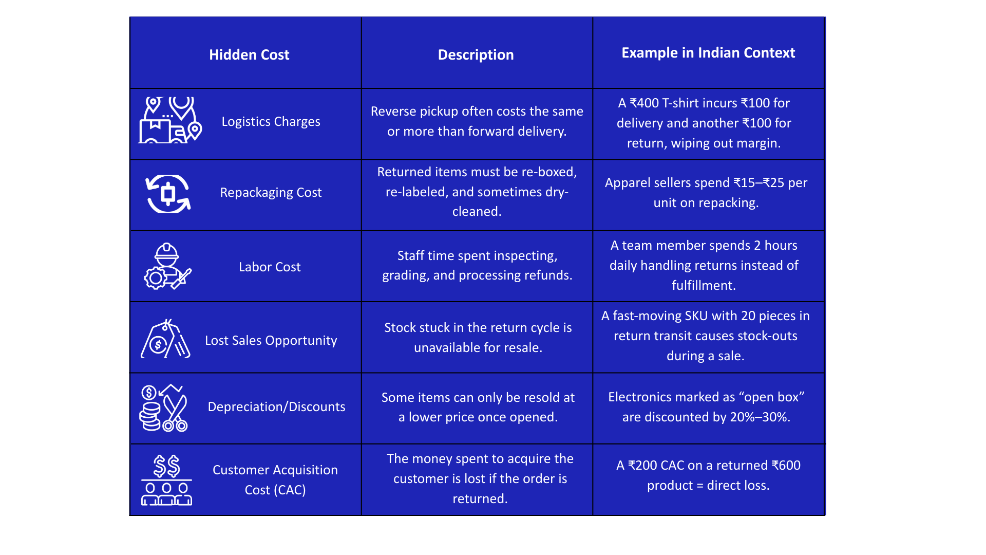 Leveraging analytics to reduce returns and improve product quality.