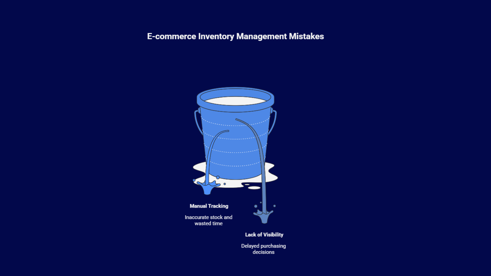 E-commerce inventory management mistakes infographic