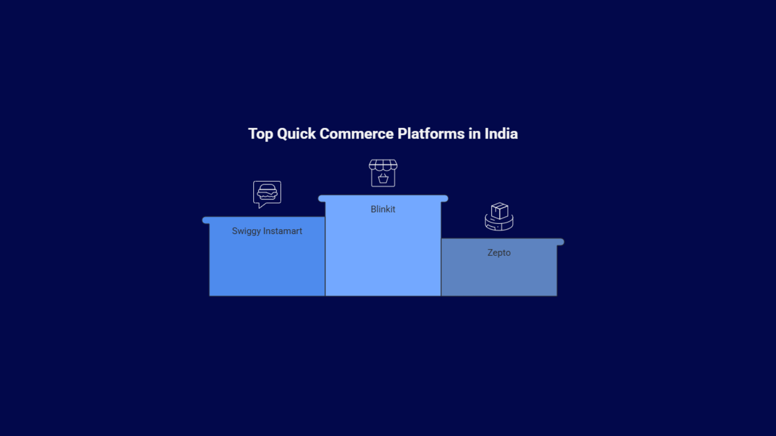 Comparison of top quick commerce platforms in India, highlighting Blinkit, Swiggy Instamart, and Zepto.