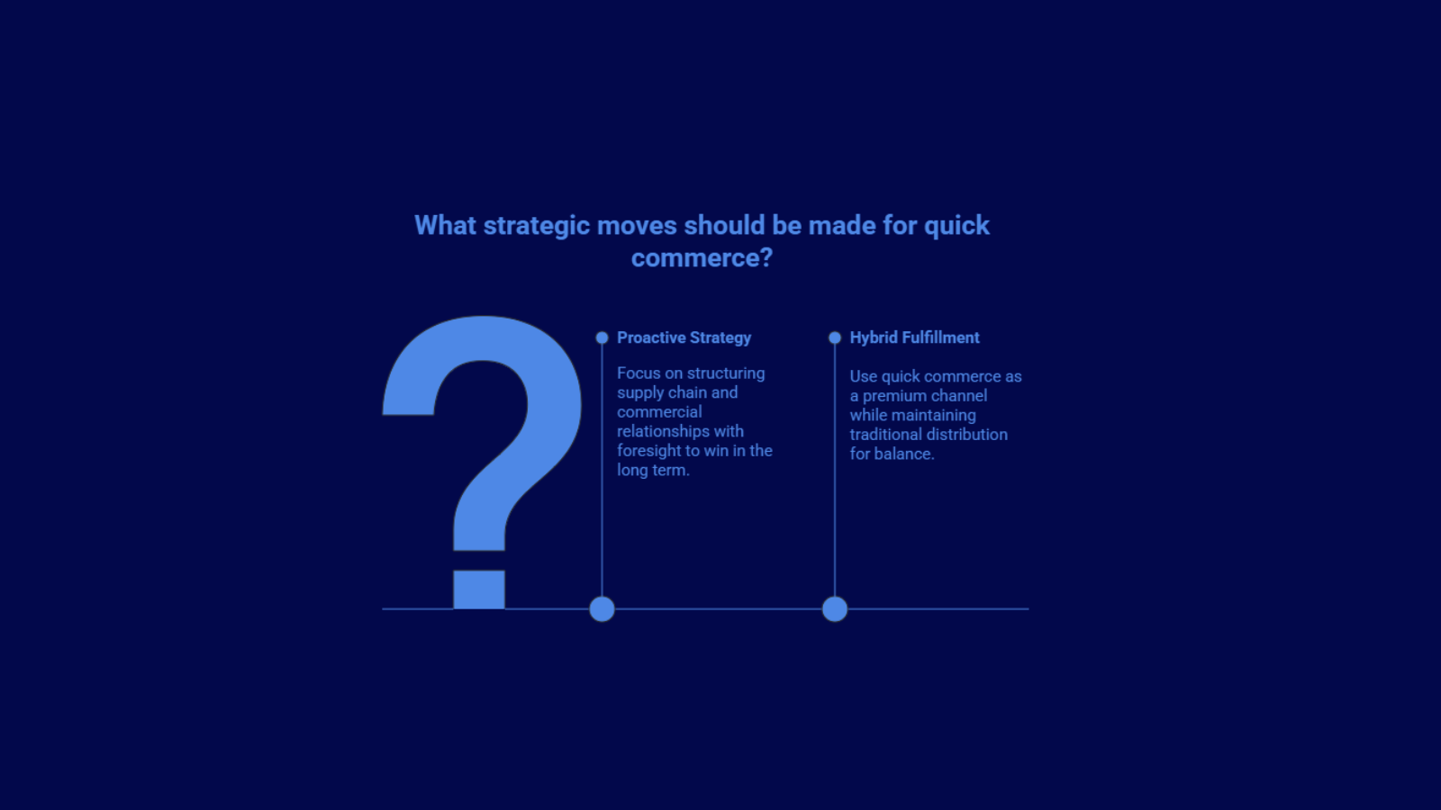 Strategic roadmap for quick commerce highlighting proactive strategy and hybrid fulfillment approaches for sustainable growth.