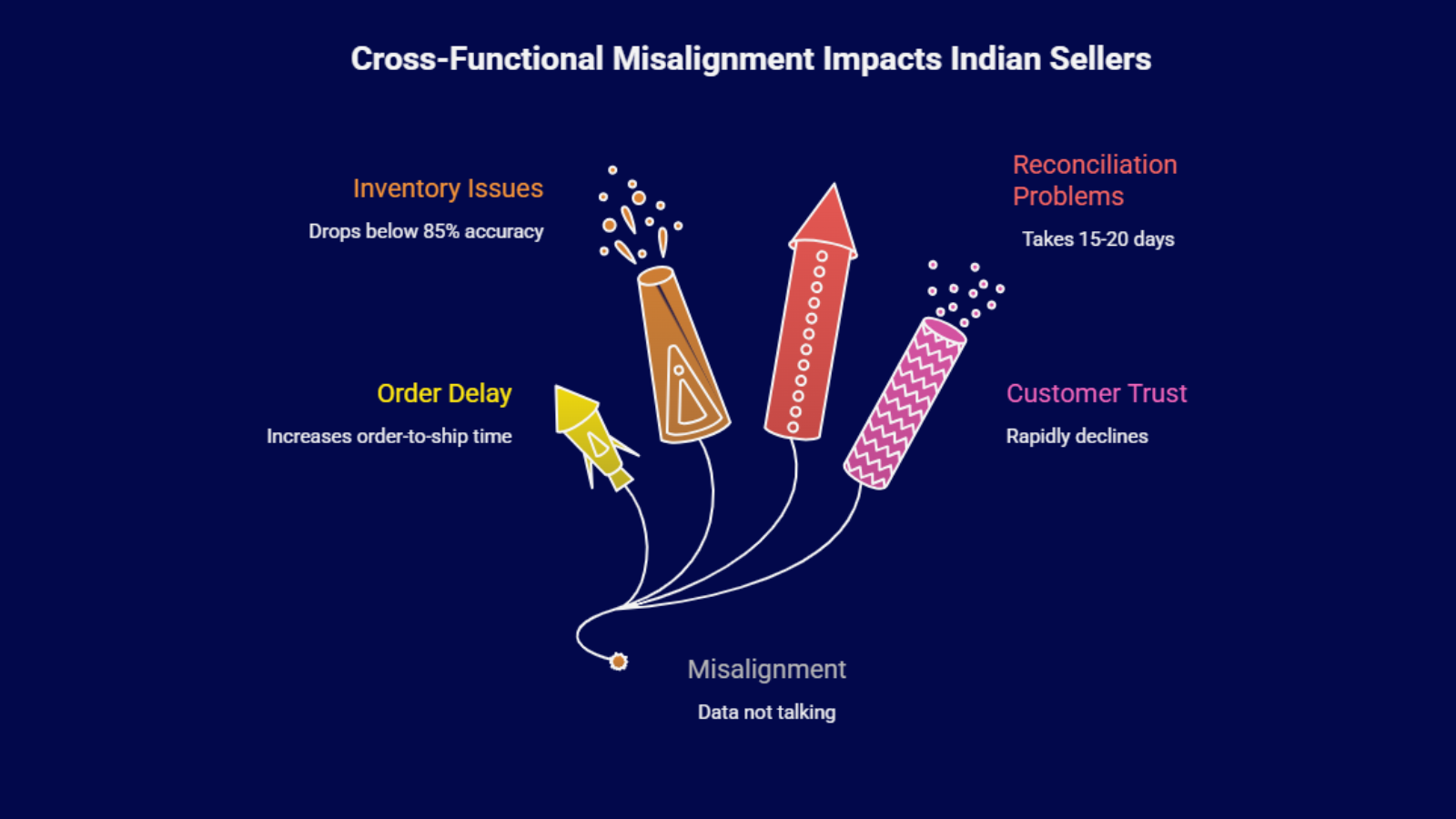cross functional workflow breakdown in ecommerce teams