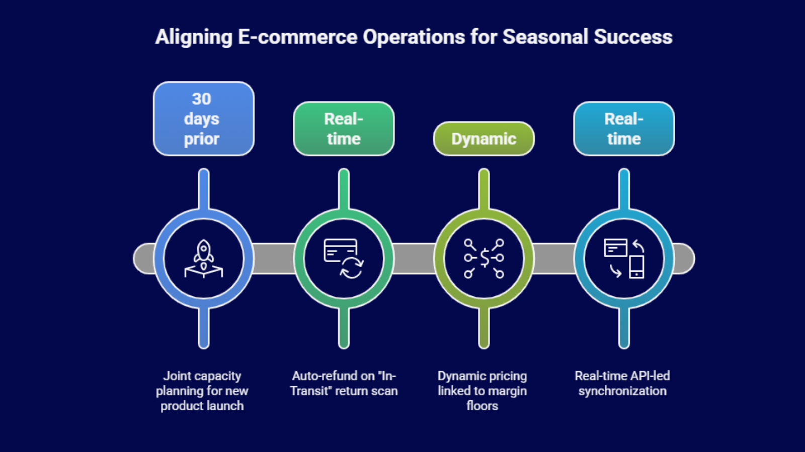 KPI conflict between sales and operations teams