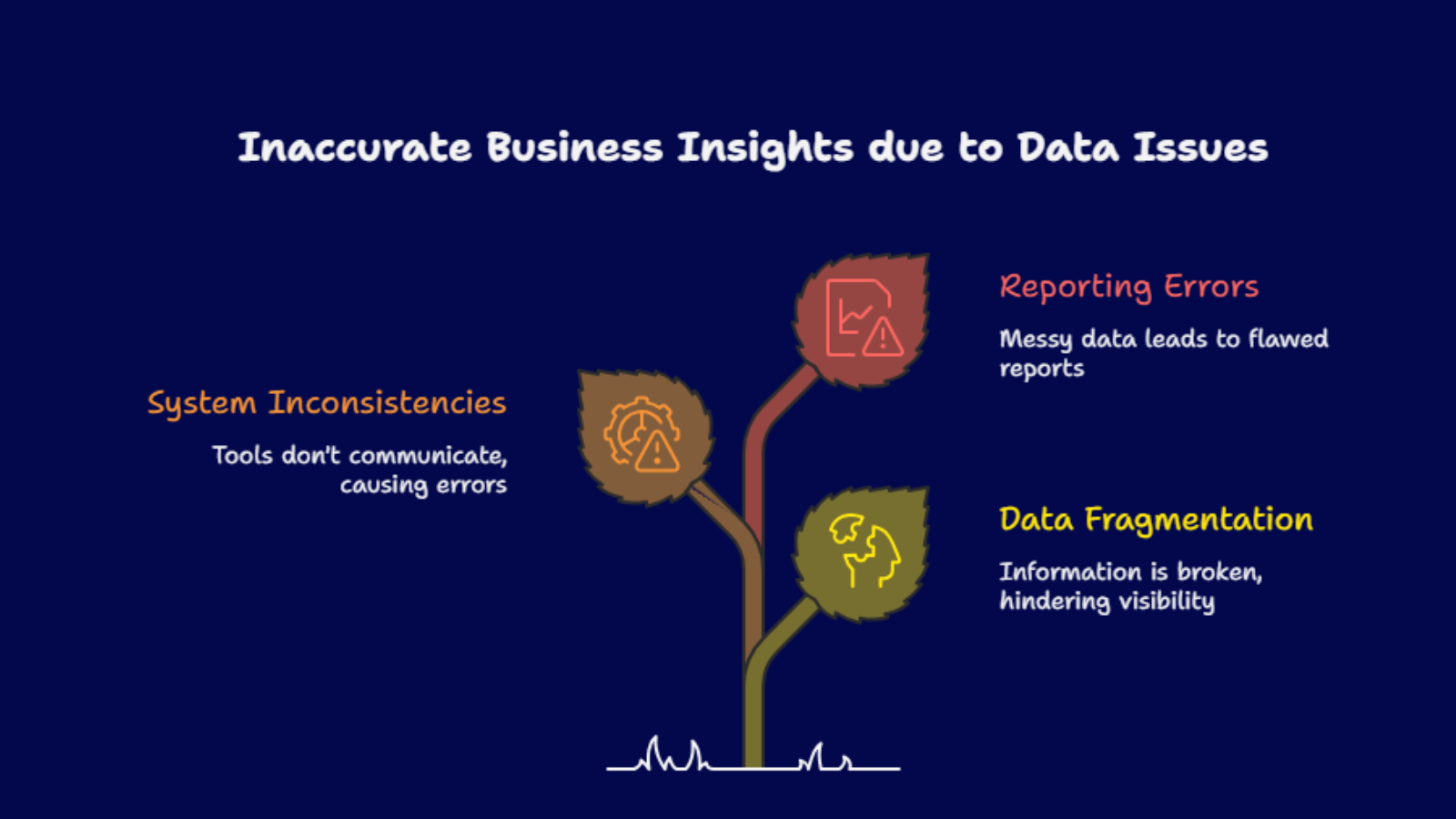 Inventory mismatch problem in high-growth brands warehouse management