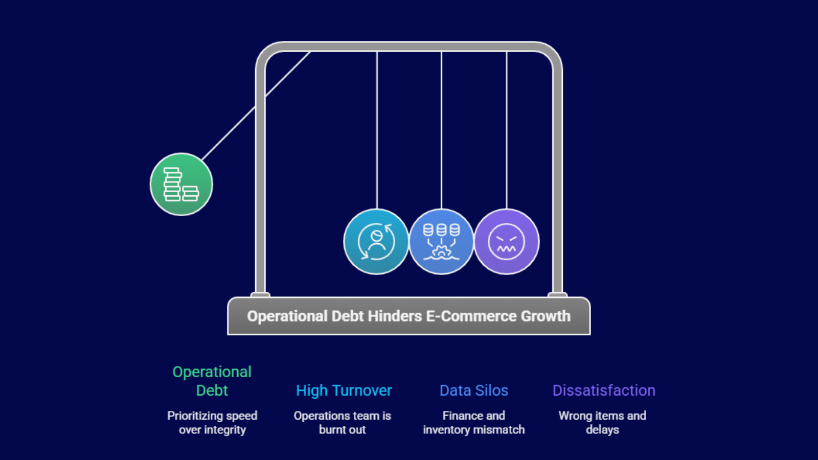 Warehouse team handling high order volume with manual processes causing delays