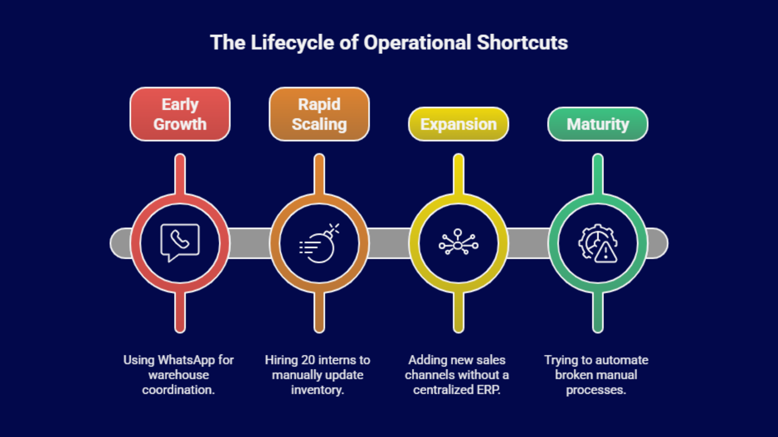Spreadsheet-based inventory tracking system in growing e-commerce business