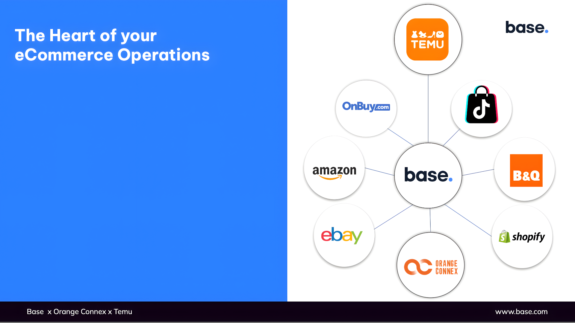 Strategic Multi-Channel Expansion: Scaling E-Commerce with Base.com ...