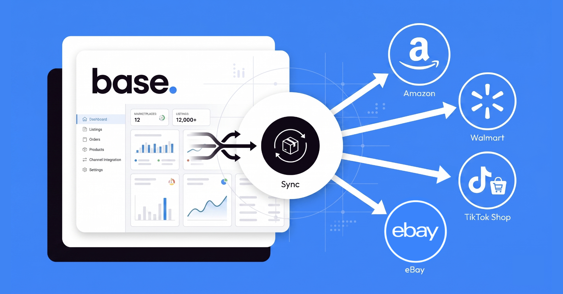 multichannel listing management across Amazon Walmart TikTok Shop and eBay
