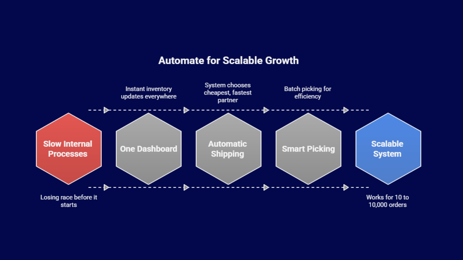 Excel-based inventory tracking system struggling with growing order volume