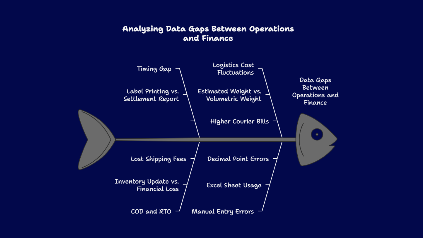 Staff managing orders using Excel sheets in growing e-commerce business