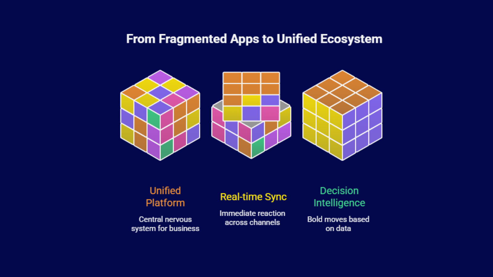 System silos blocking real-time decision-making in D2C brands