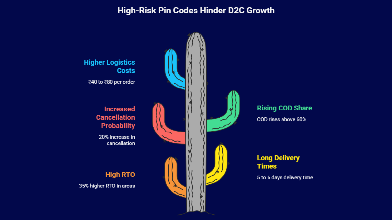 product catalog expansion showing multiple skus impacting efficiency