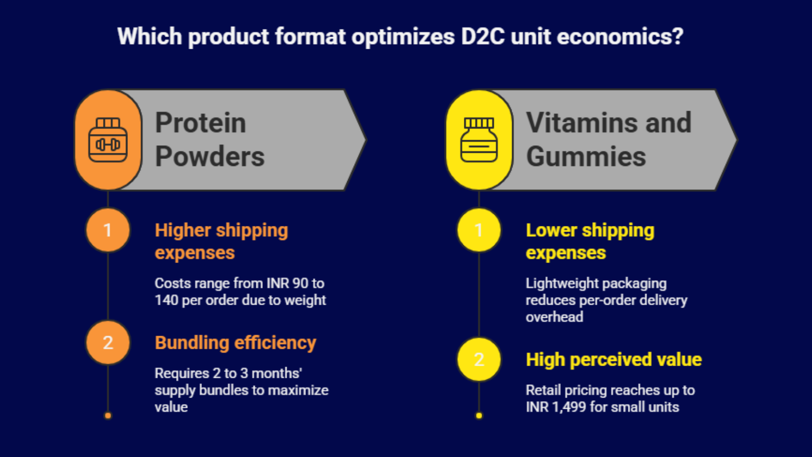 health and nutrition product comparison infographic showing unit economics optimization