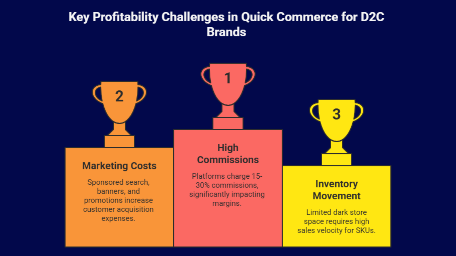 quick commerce profitability infographic showing commissions marketing costs and inventory challenges