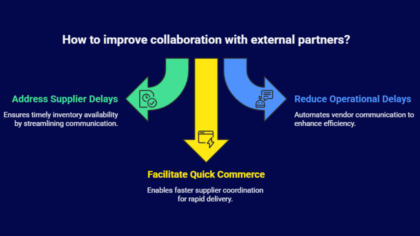 supplier collaboration infographic showing vendor communication and supply chain coordination