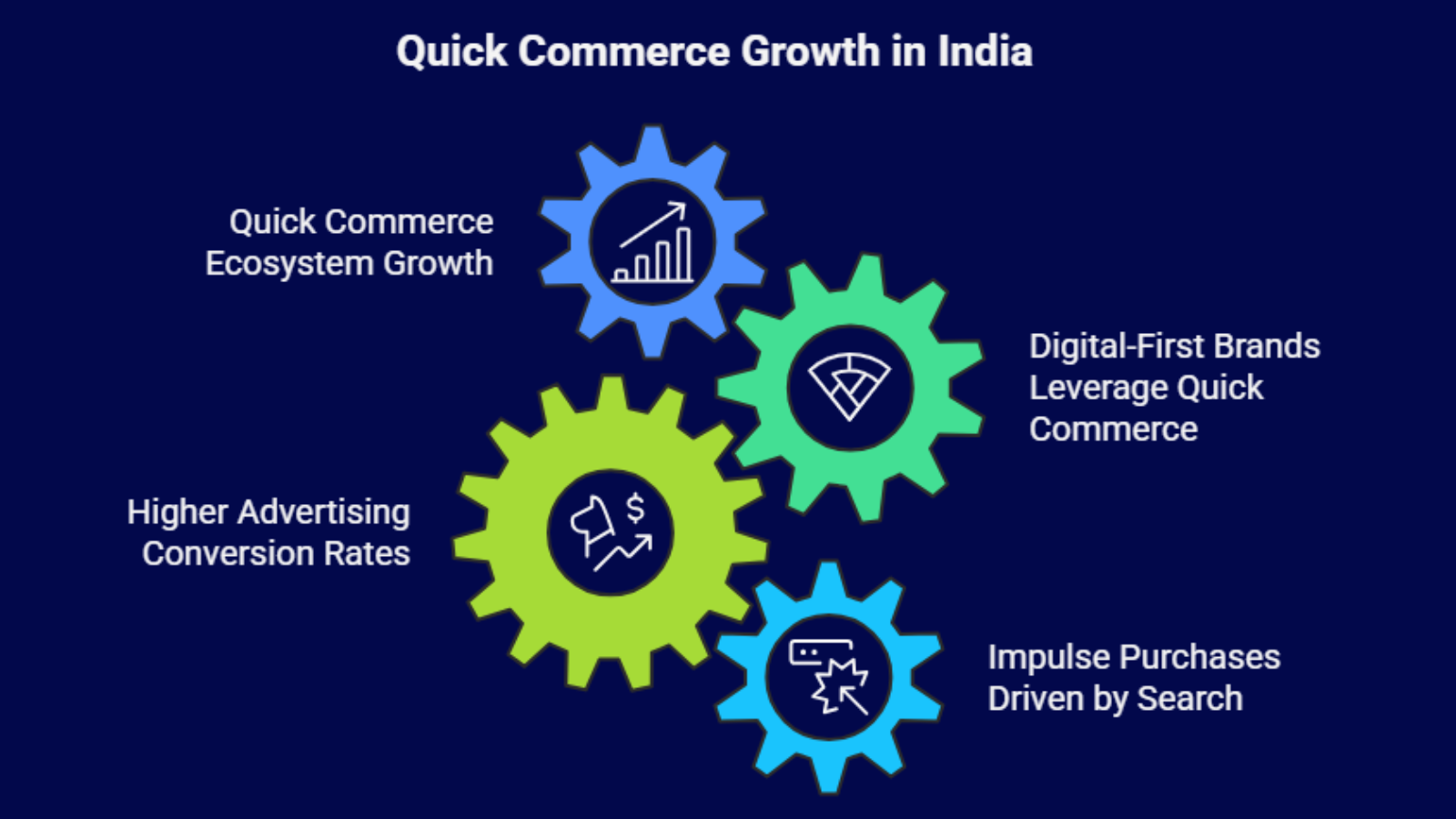 quick commerce strategy table showing sku planning discovery and repeat purchase outcomes